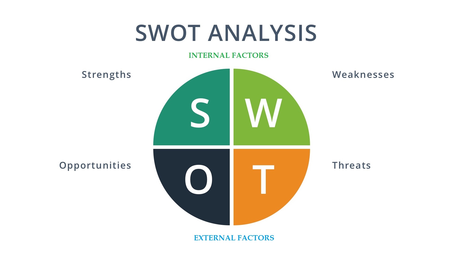 phân tích SWOT trong doanh nghiệp
