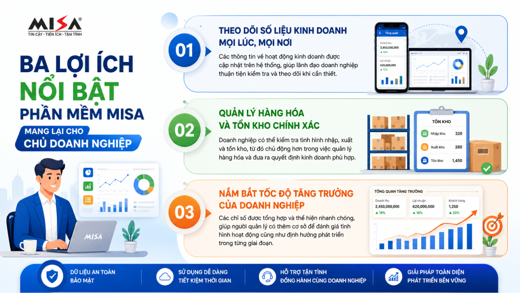 lợi ích