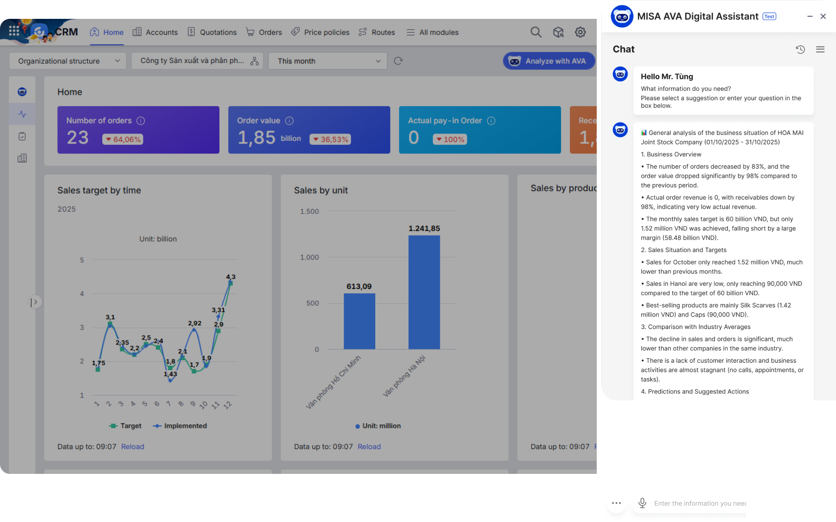AI Business Analysis