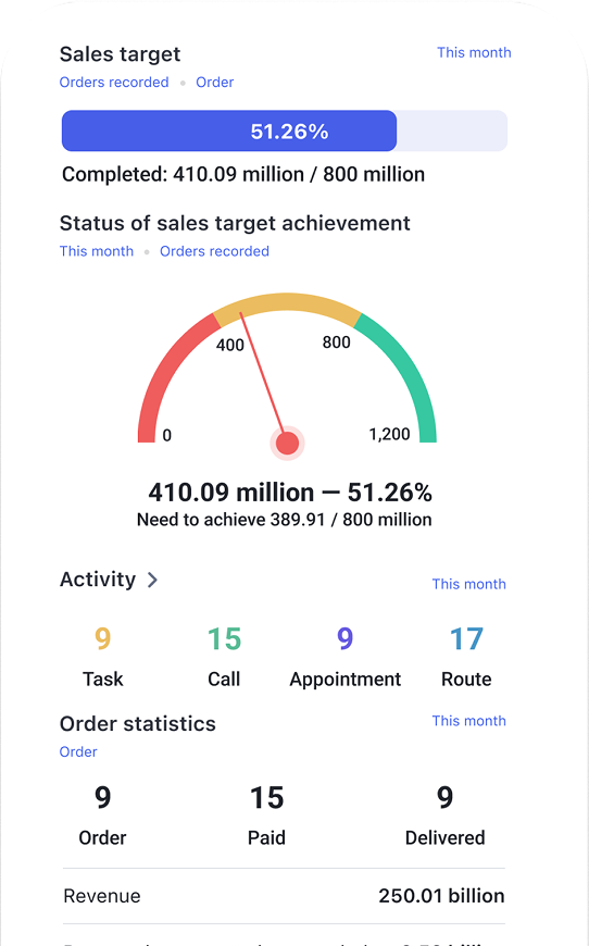 Performance Reports - Screen 2