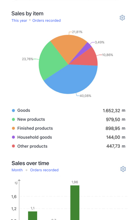 Performance Reports - Screen 3