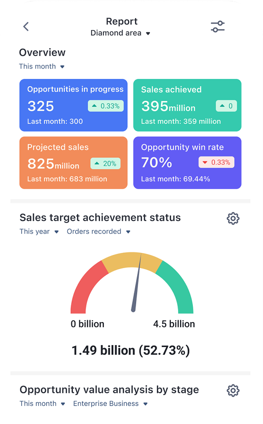 Performance Reports - Screen 1