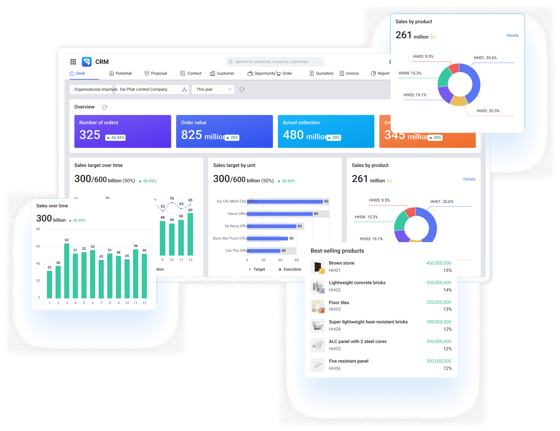CRM Dashboard