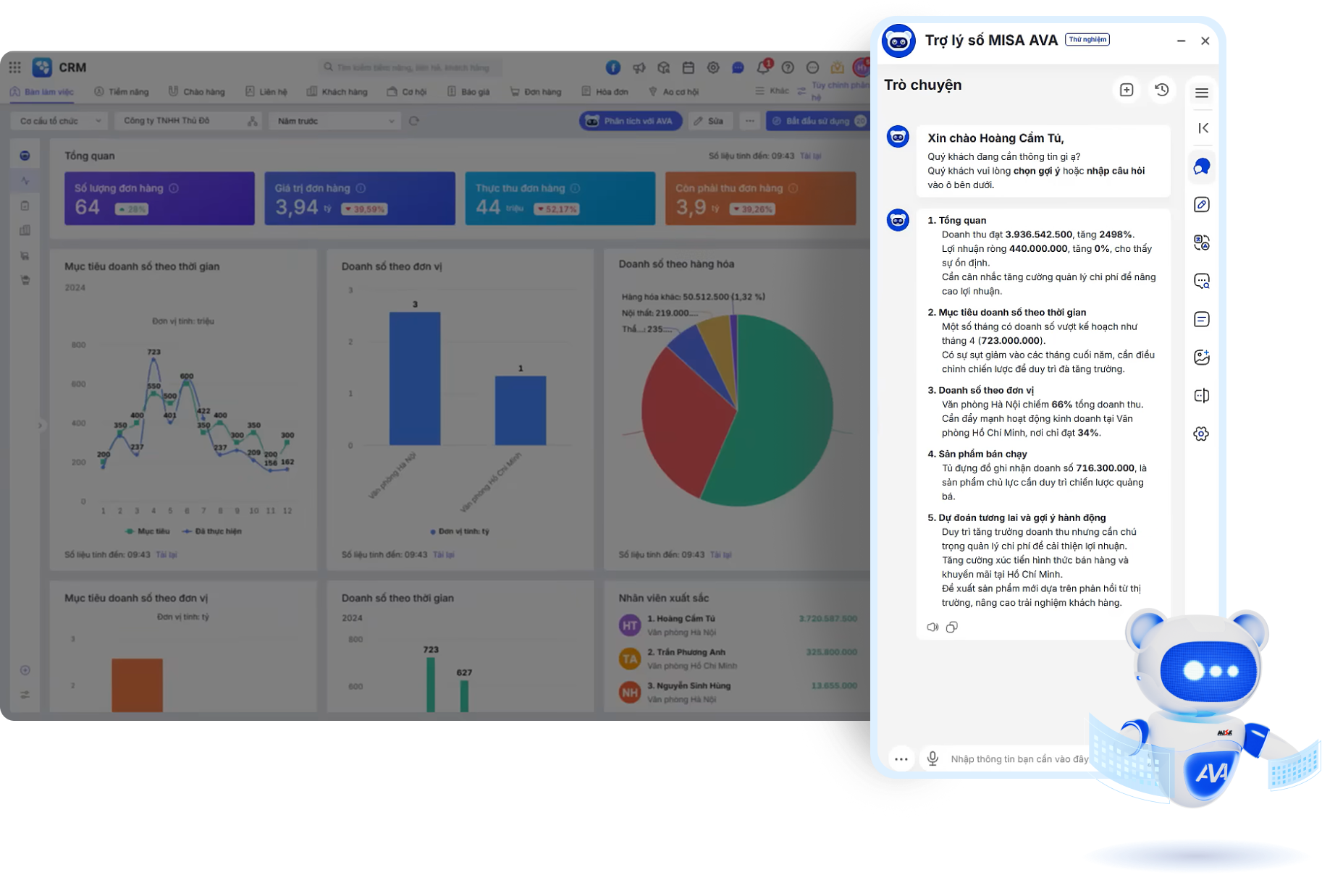 AI phân tích kinh doanh