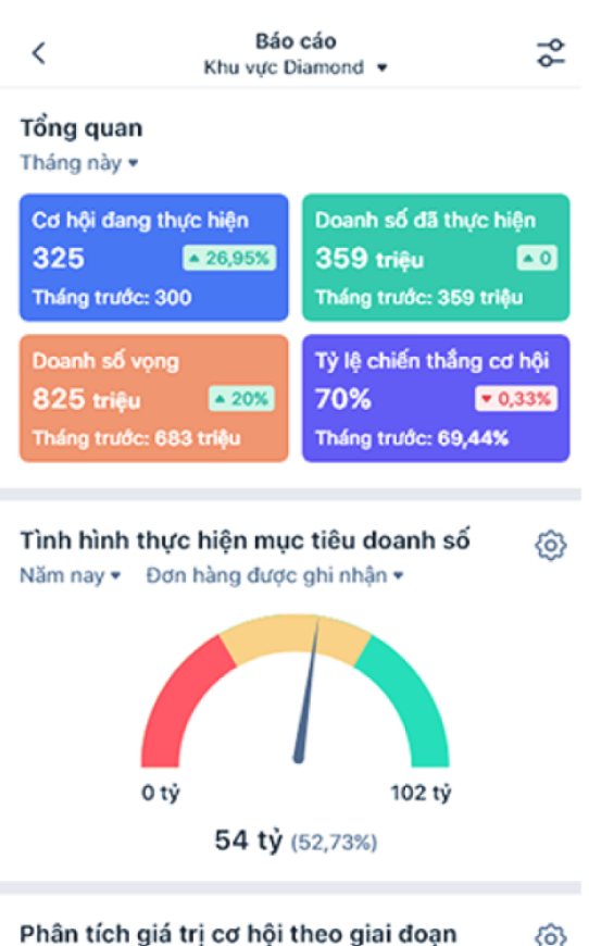 Báo cáo hiệu suất - Screen 2