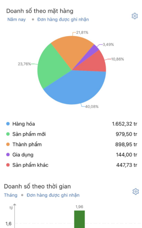 Báo cáo hiệu suất - Screen 3