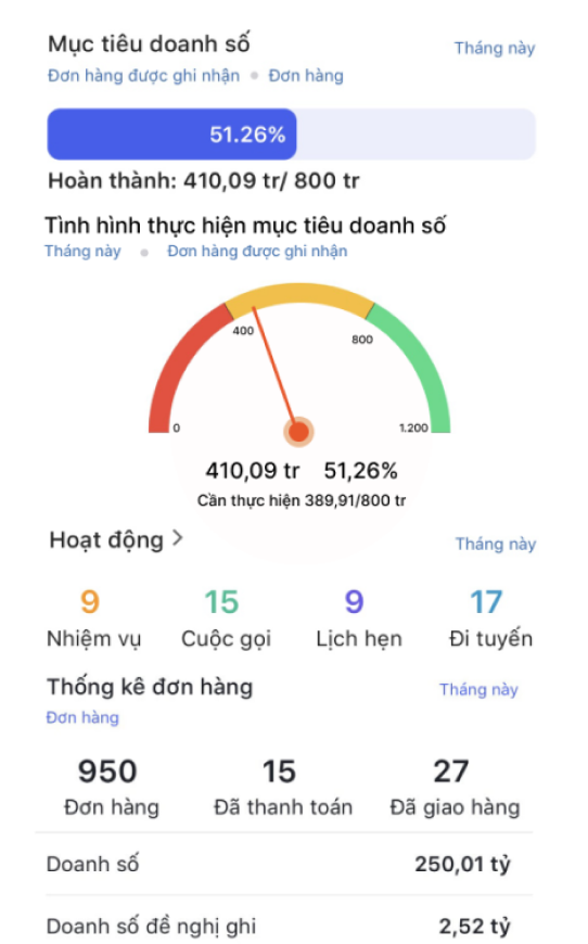 Báo cáo hiệu suất - Screen 1