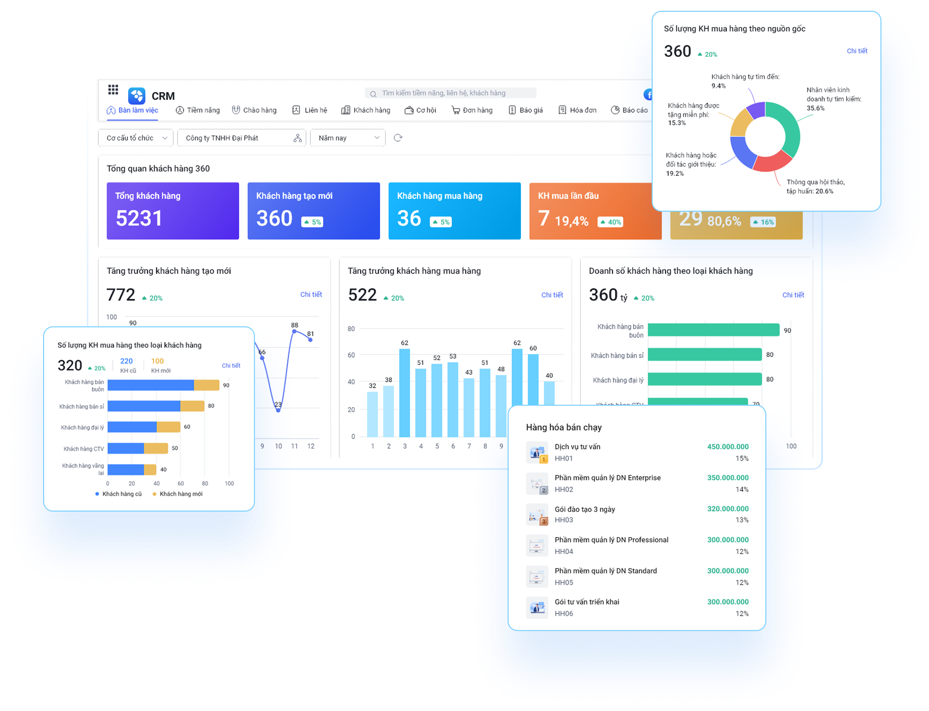 CRM Dashboard