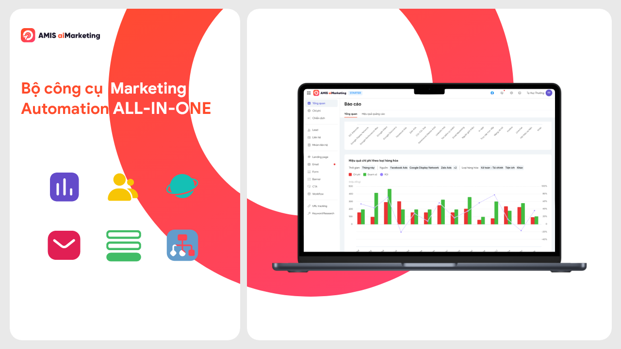 Công cụ Automation Marketing trong Inbound Marketing