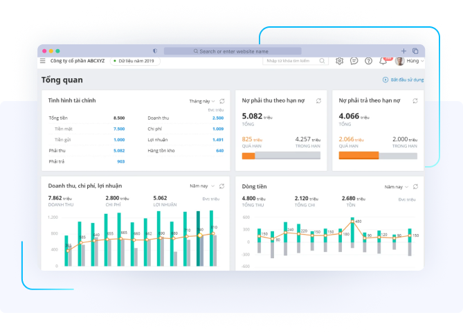 AMIS HRM Solution Screenshot