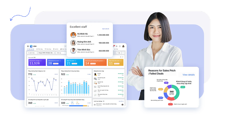 X3 Sales team productivity