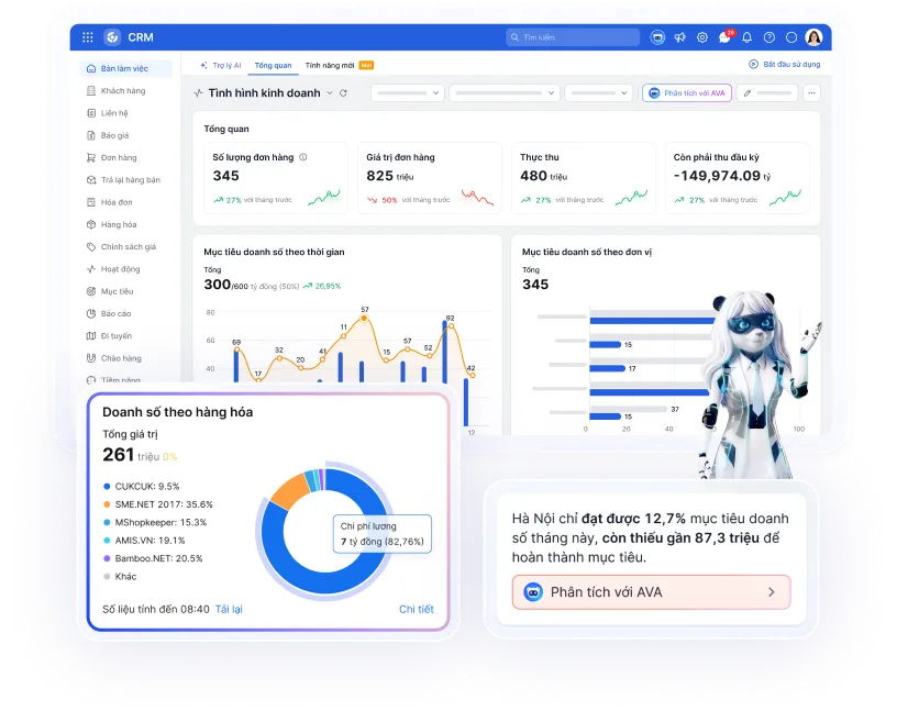 Tổng quan về phần mềm AMIS CRM