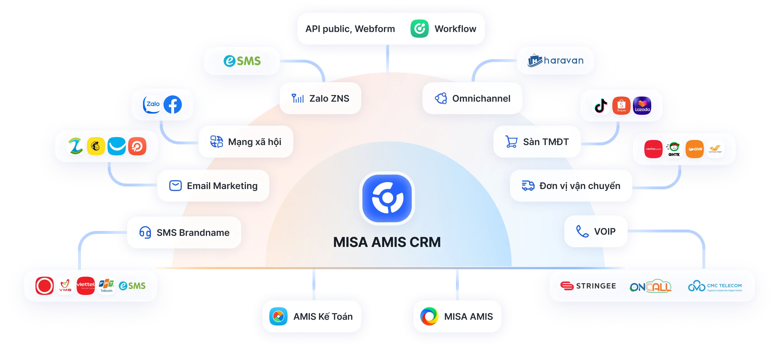 MISA AMIS CRM