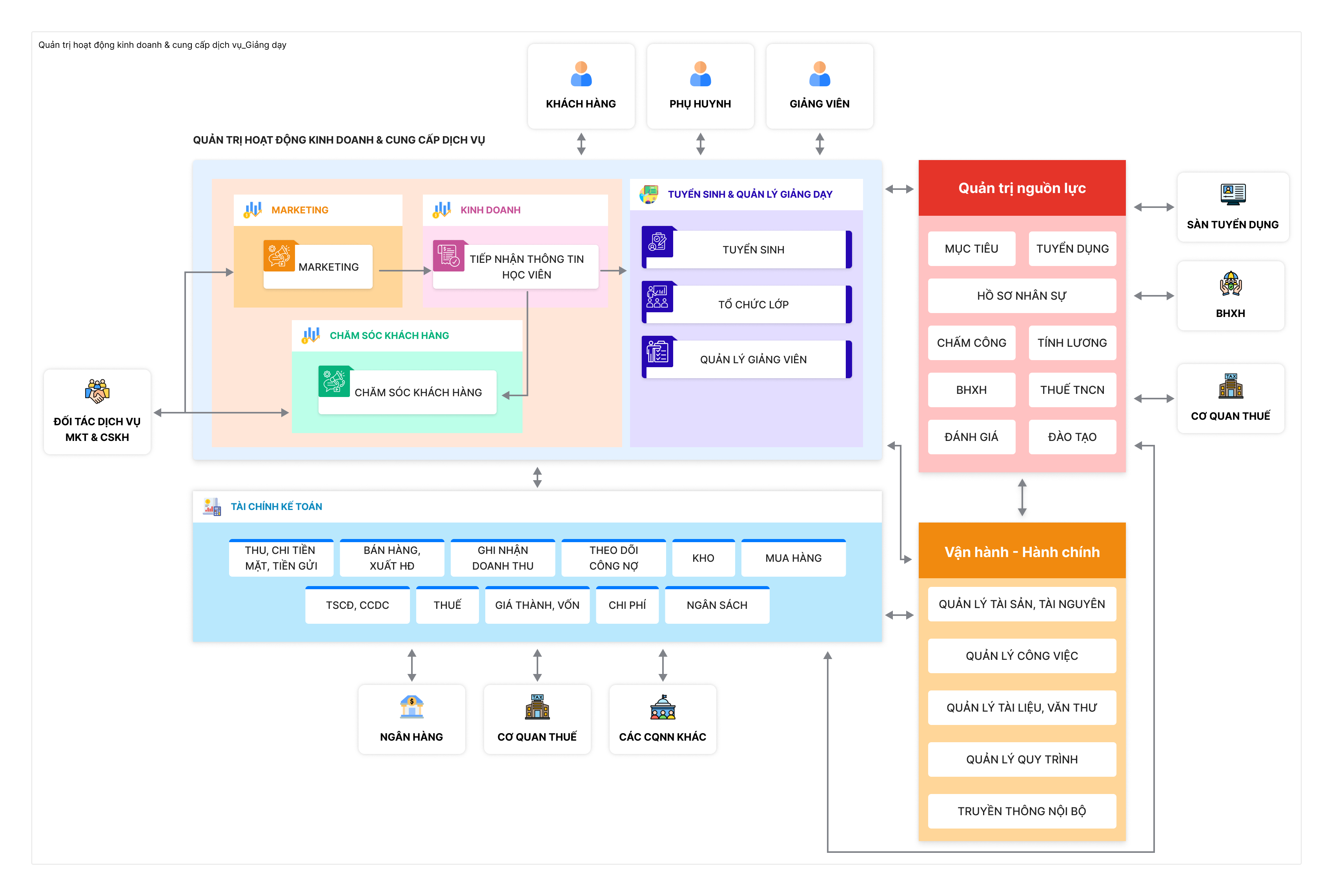 Operations diagram