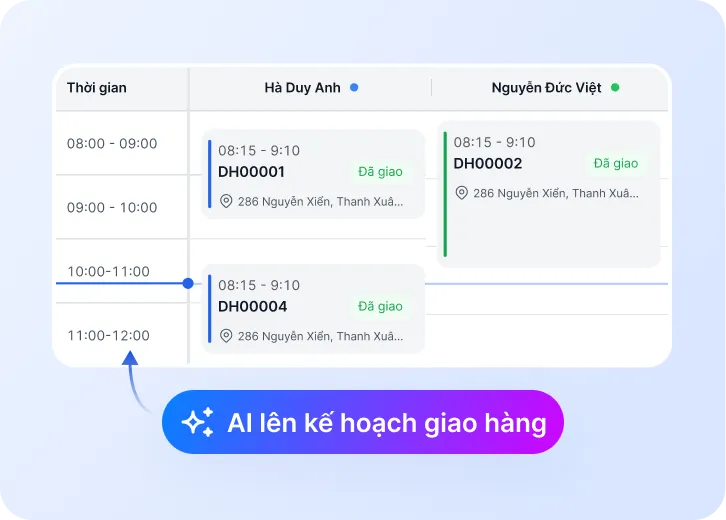 Điều phối giao hàng thông minh