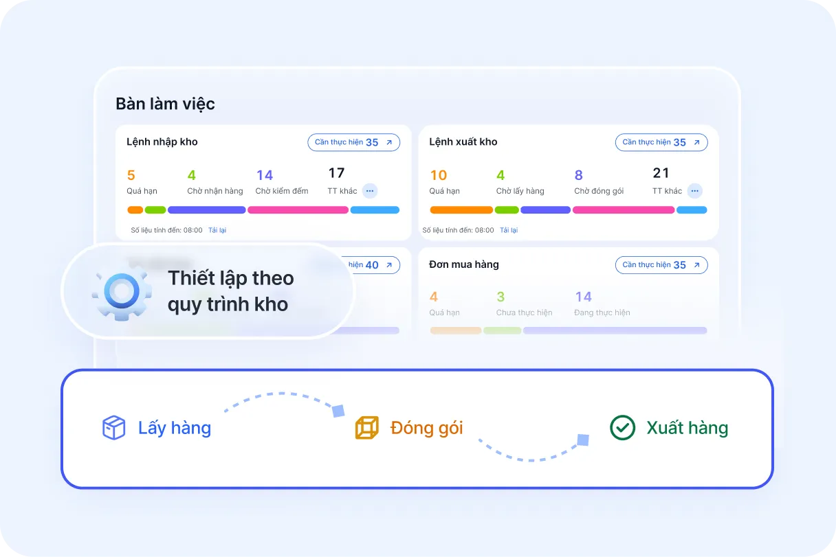 Tự động hóa quy trình vận hành