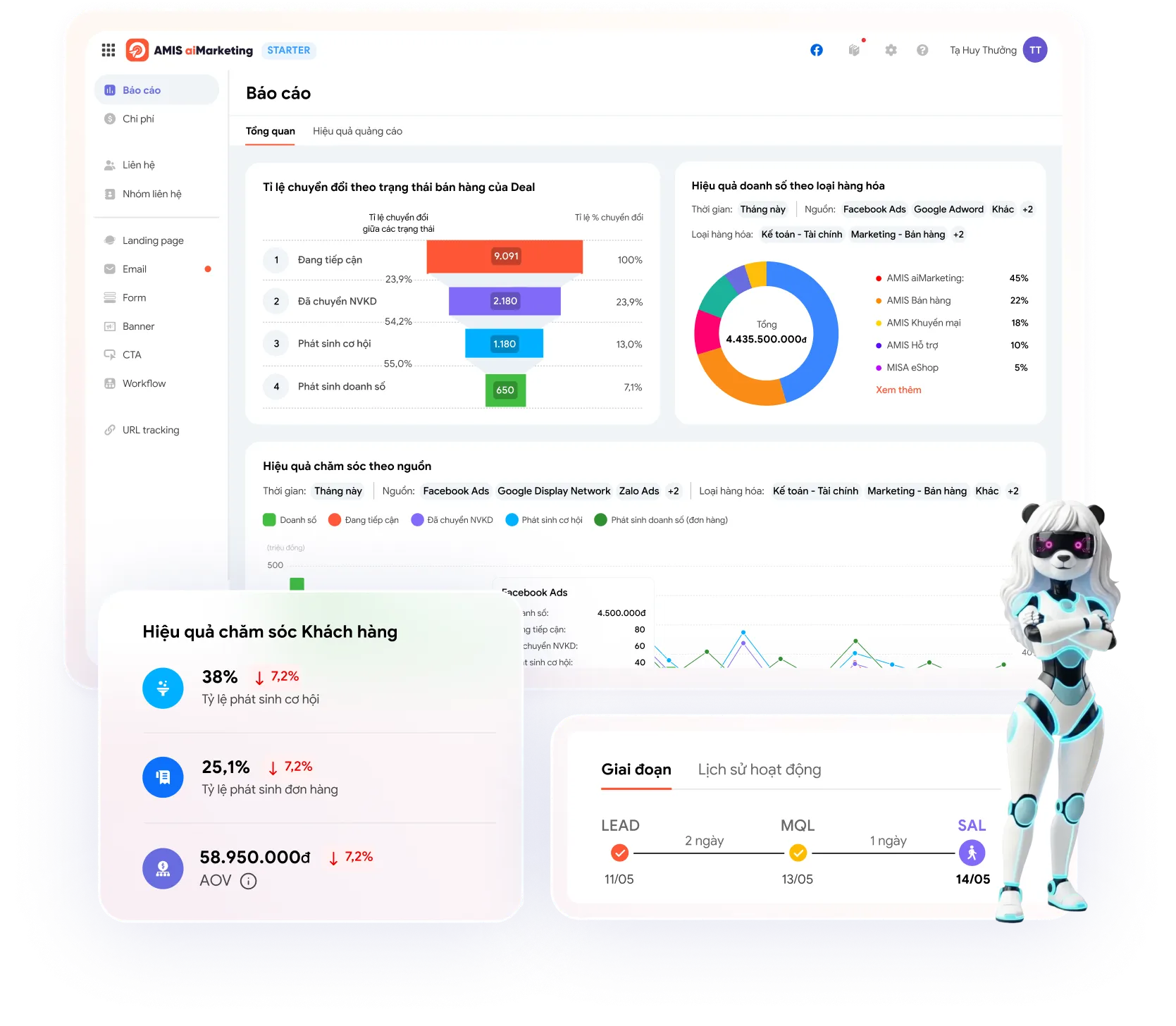 Giao diện phần mềm MISA AMIS aiMarketing
