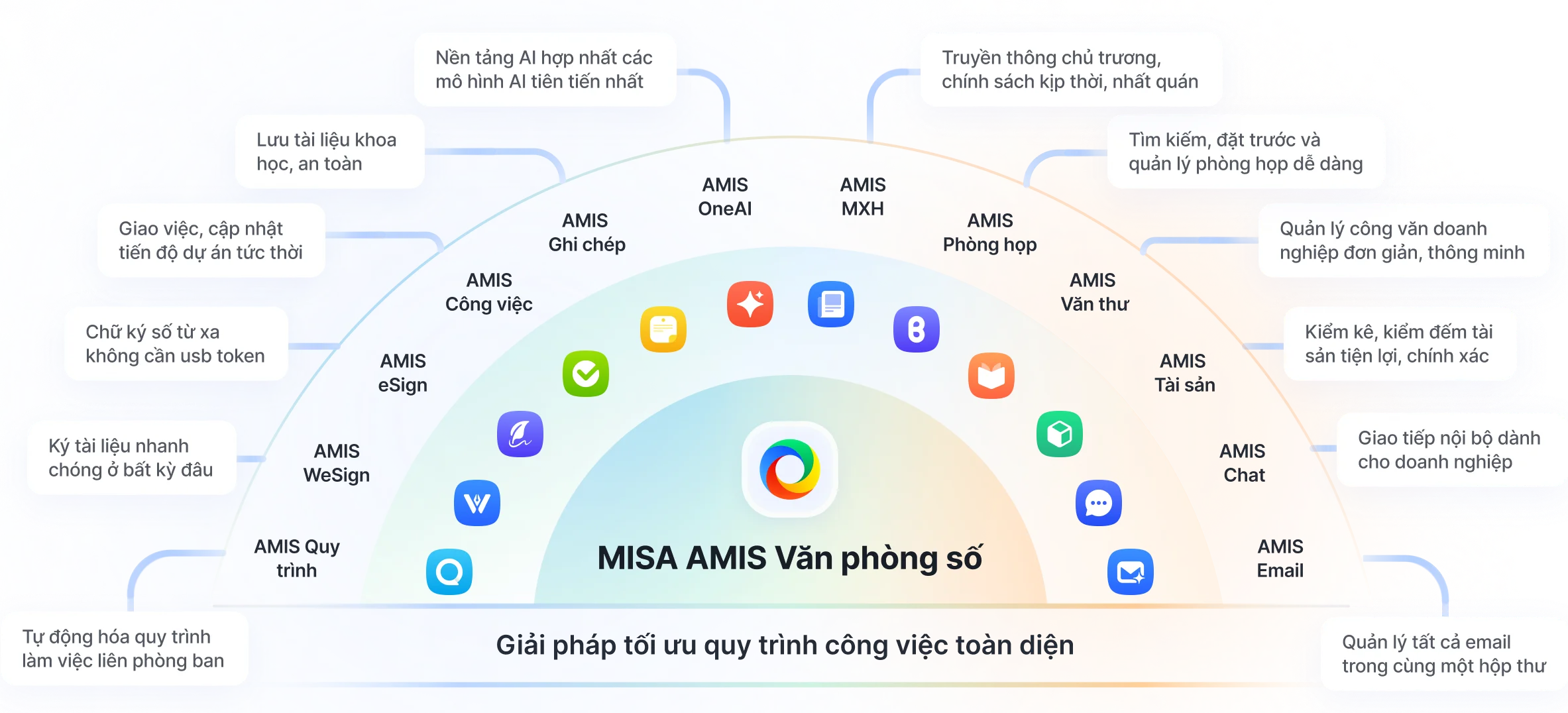 Kết nối mọi ứng dụng cần thiết cho doanh nghiệp