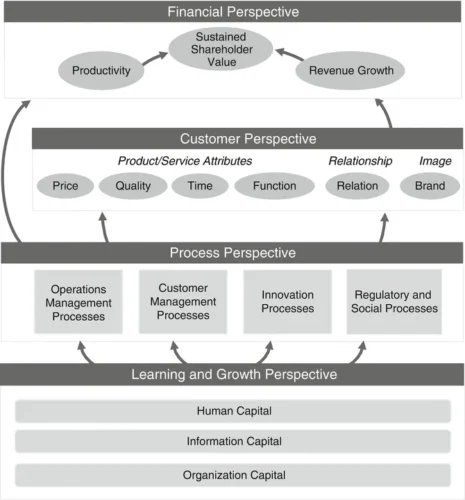 bản đồ chiến lược nhân sự