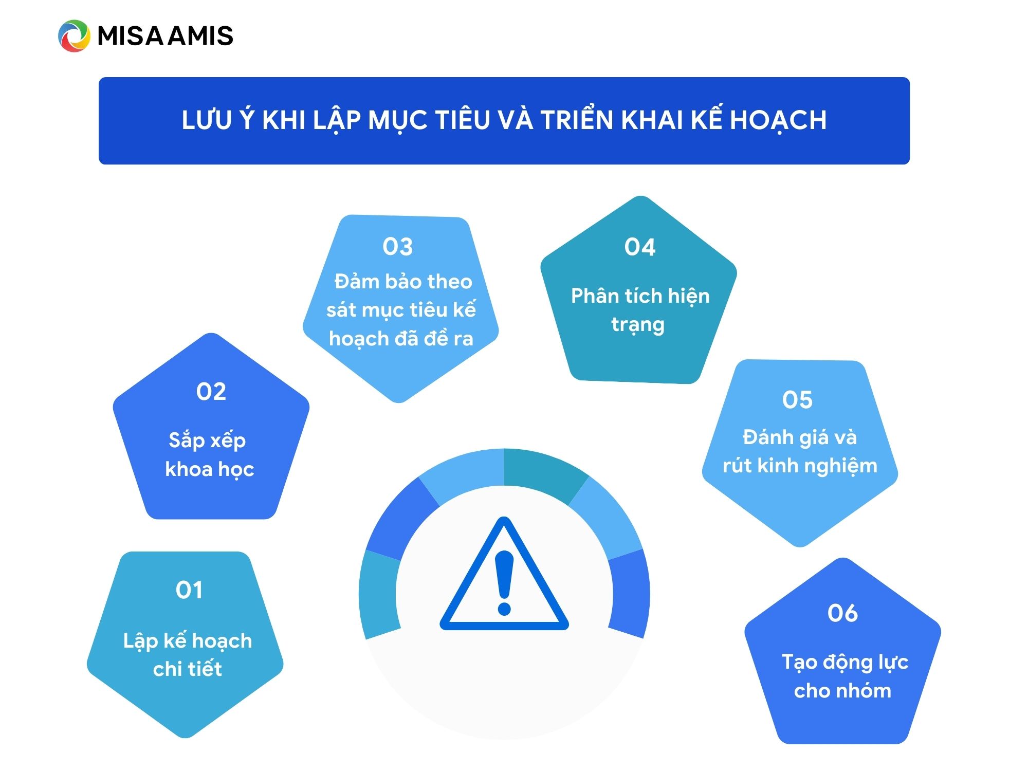 lưu ý khi sử dụng phương pháp 5W1H2C5M