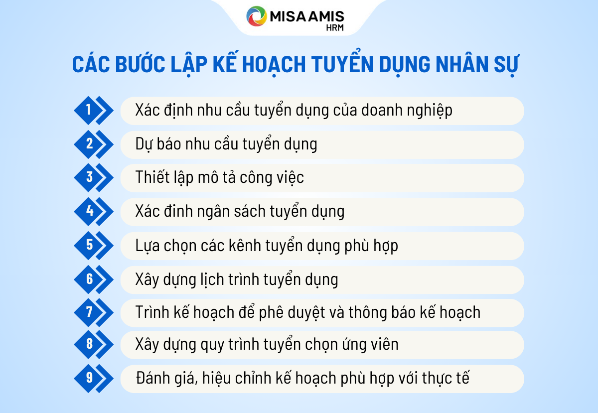 kế hoạch tuyển dụng nhân sự