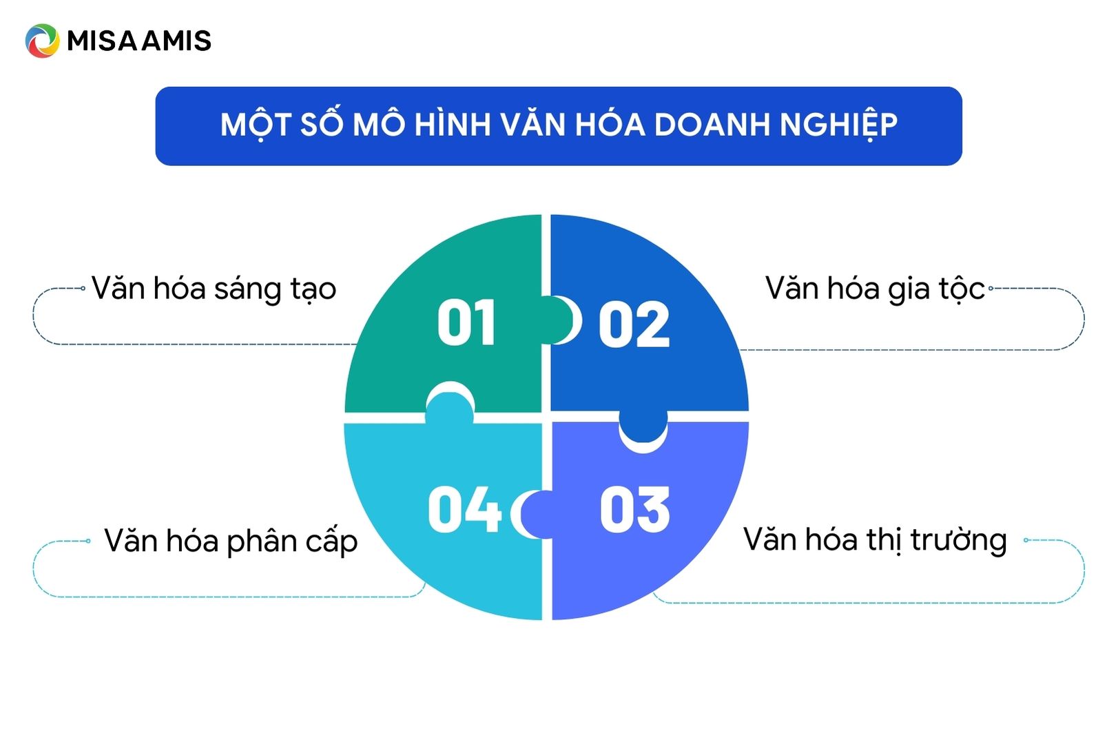 các bước xây dựng văn hóa doanh nghiệp theo mô hình