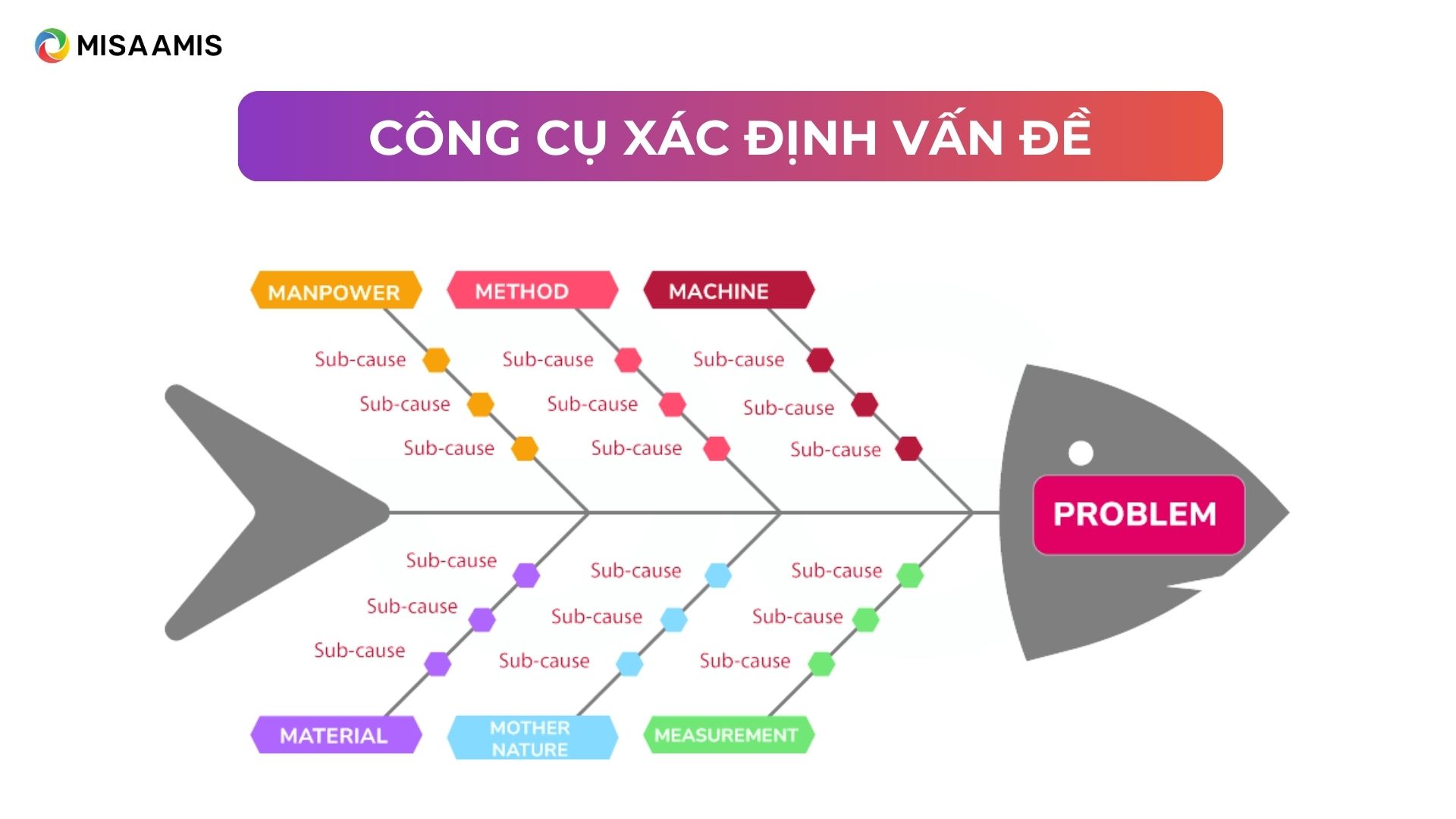 công vụ xác định vấn đề khi Design Thinking là gì