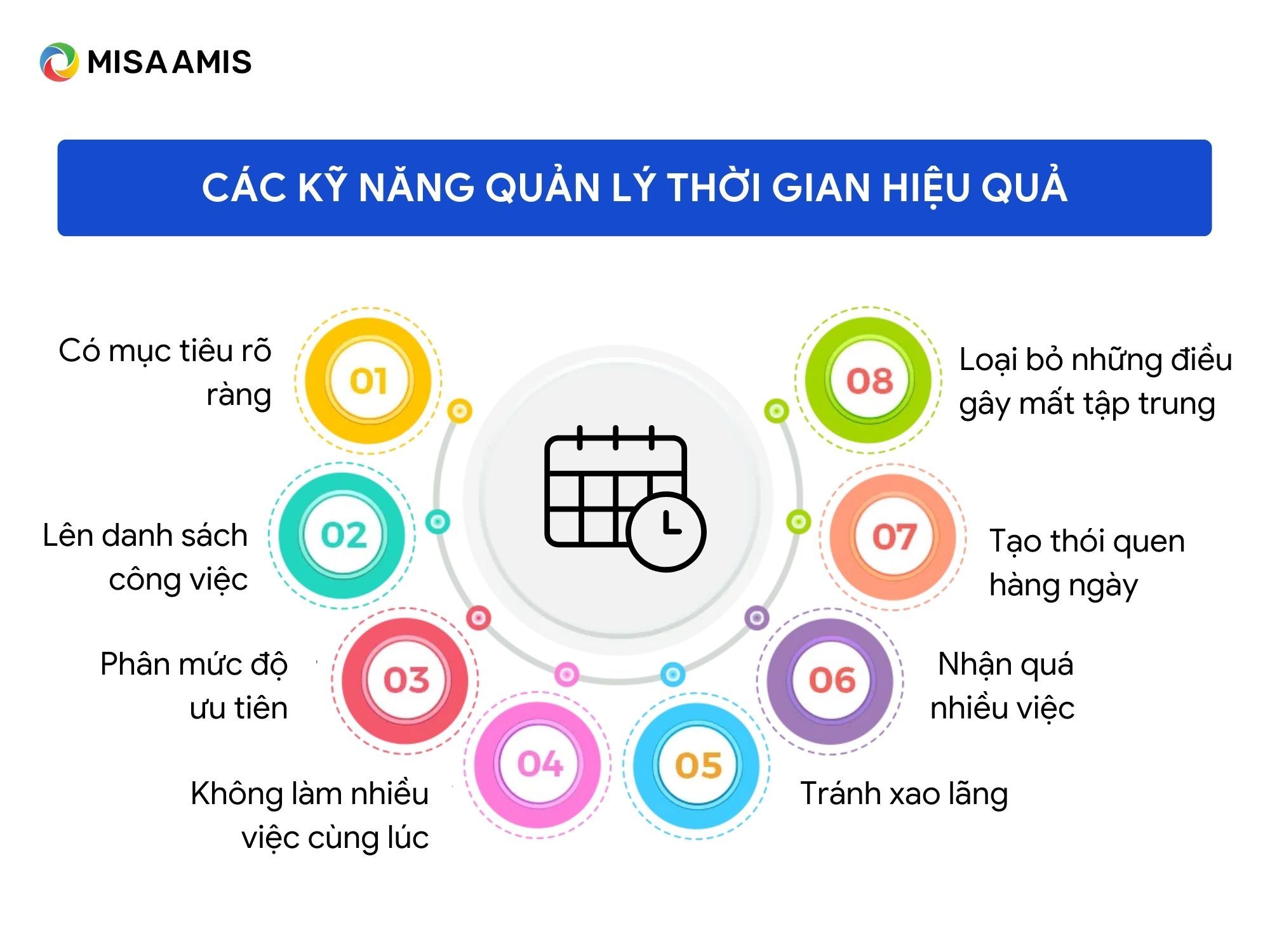 các kỹ năng quản lý thời gian hiệu quả