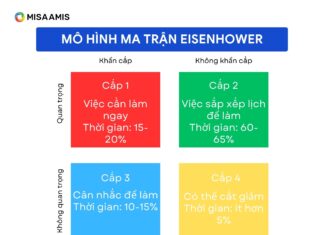 mô hình quản lý thời gian Eisenhower