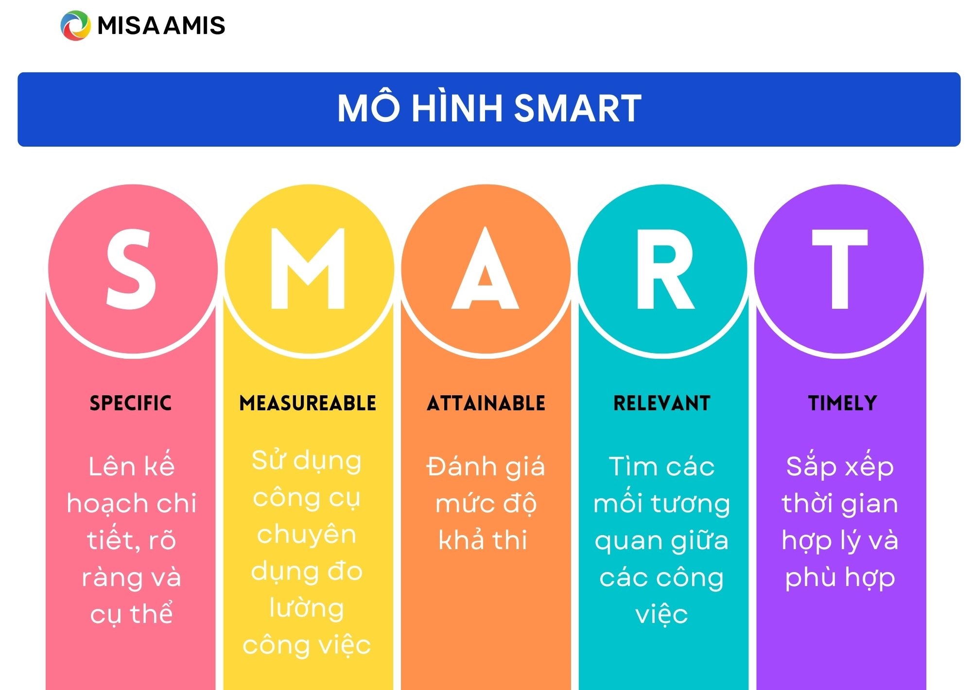 mô hình SMART quản lý thời gian