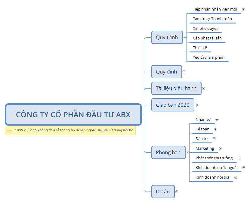 Cây tài liệu trong doanh nghiệp