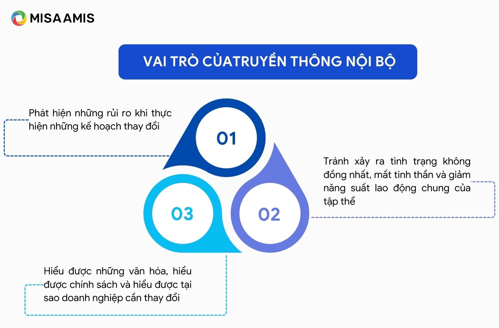 Cách nâng cao hiệu quả truyền thông nội bộ và gắn kết nhân viên truyền thông nội bộ