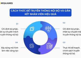 cách tăng cường truyền thông nội bộ và gắn kết nhân viên