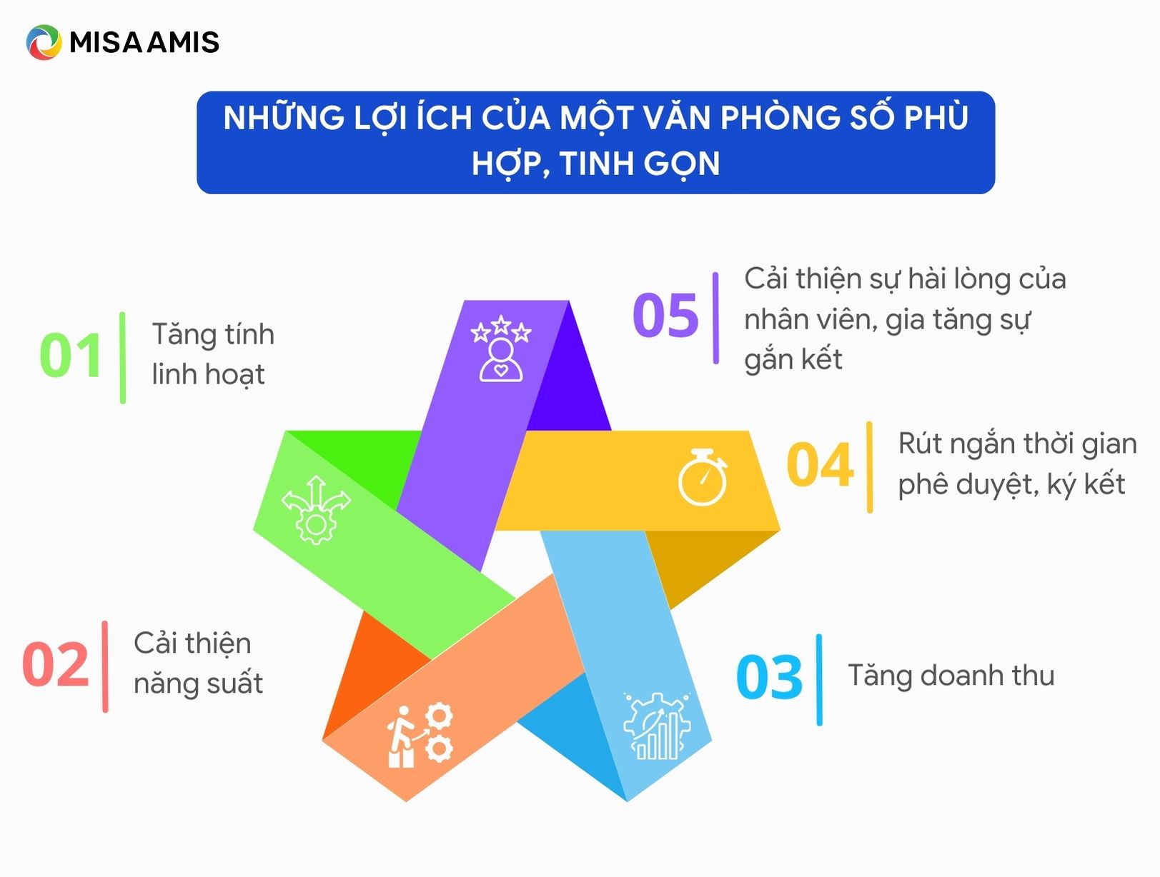 lợi ích khi xây dựng văn phòng số