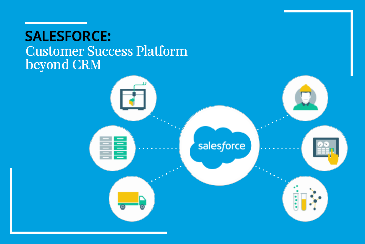 phần mềm quản lý thông tin khách Salesforce