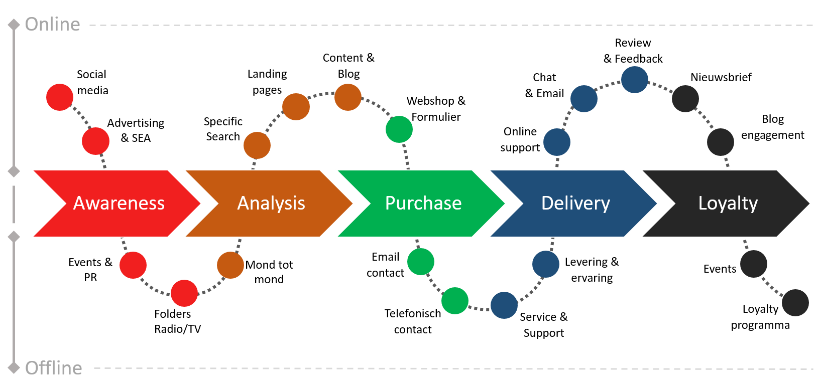 customer journey map 6
