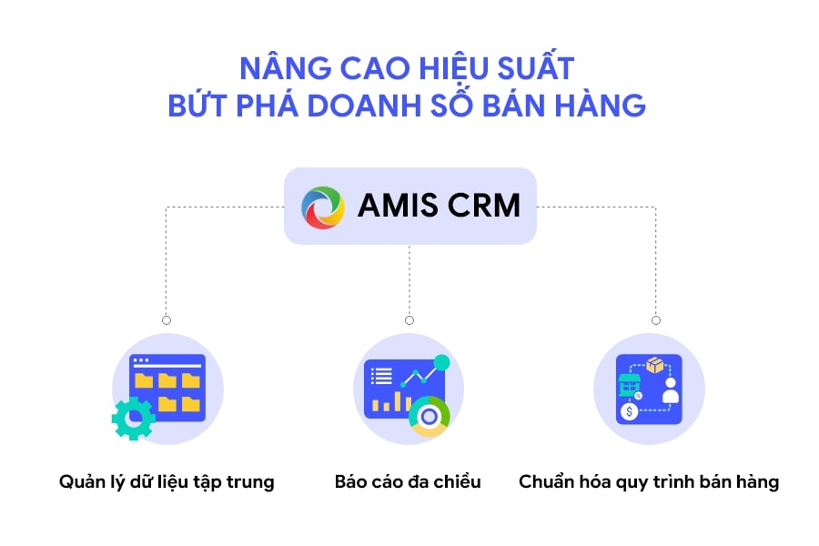 CRM là gì Phần mềm quản lý quan hệ khách hàng cho doanh nghiệp