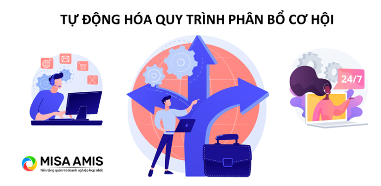 10 bước xây dựng quy trình bán hàng chuẩn cho doanh nghiệp