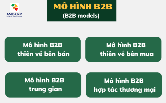 Kinh doanh B2B có thể đem lại lợi nhuận khổng lồ, nhưng cũng đòi hỏi sự am hiểu và khéo léo. Hãy cùng khám phá những chiến lược và kinh nghiệm của một số doanh nghiệp B2B dẫn đầu ngành.