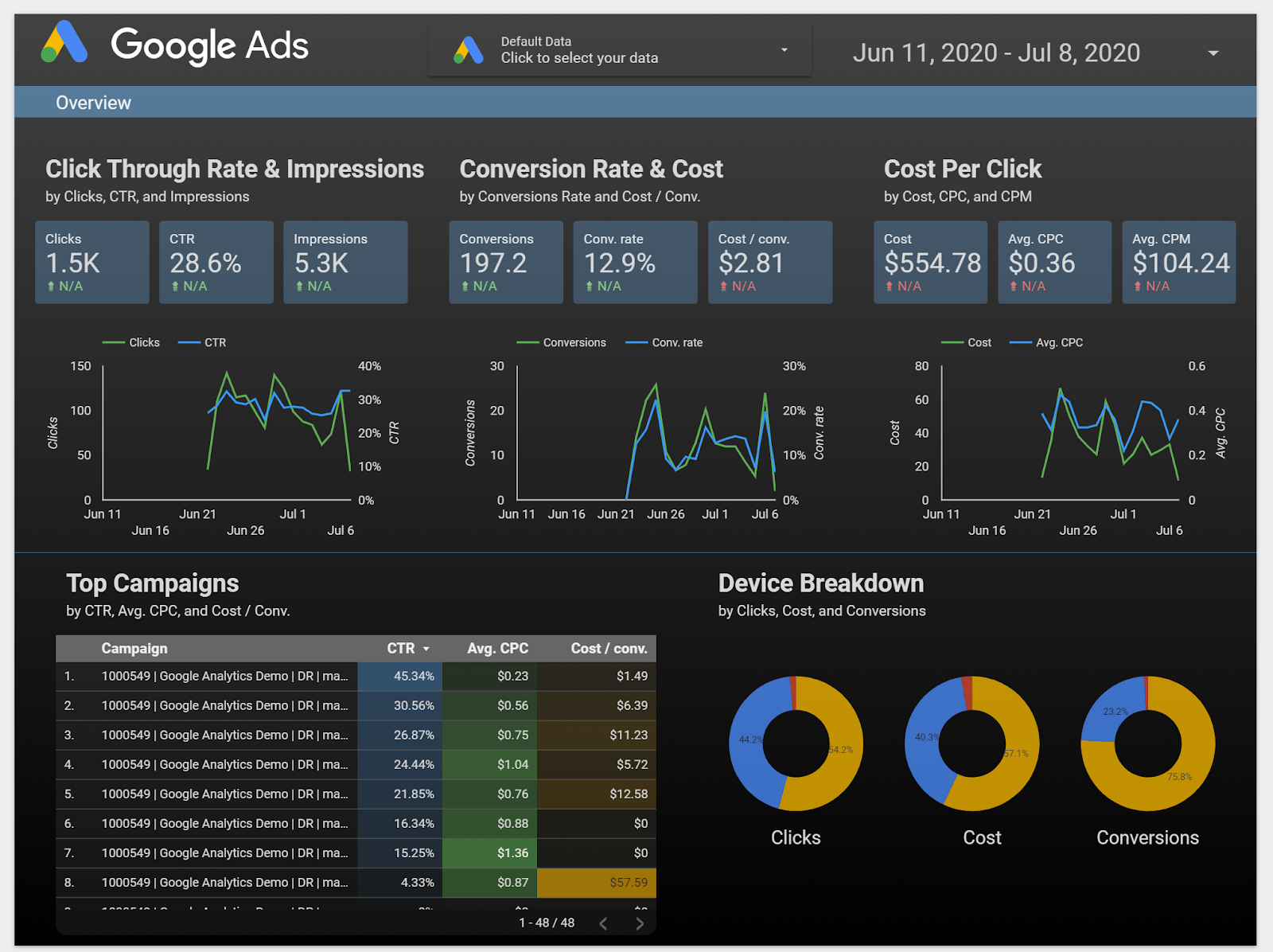 Báo cáo Google Data Studio