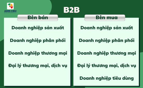 B2B là gì Tổng quan mô hình kinh doanh B2B tại Việt Nam  Monamedia