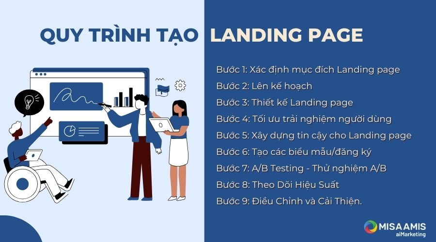 Quy trình tạo 1 Landing page là gì