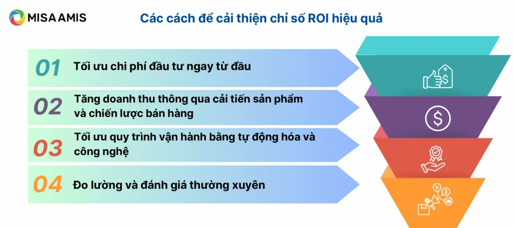 các cách cải thiện chỉ số ROI hiệu quả