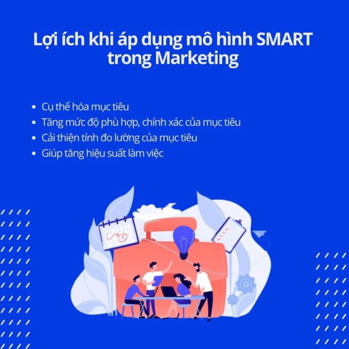 Lợi ích của mô hình Smart trong Marketing
