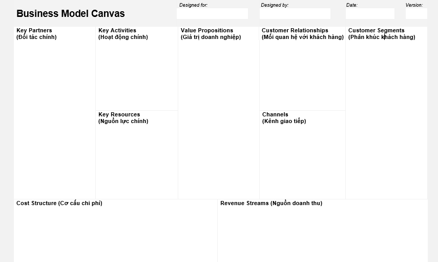 Mô hình kinh doanh Canvas Business Model Canvas  BMC  Chìa khóa thành  công của những Startup  TRUNG TÂM XÚC TIẾN ĐẦU TƯ VÀ HỖ TRỢ DOANH NGHIỆP  TỈNH CÀ MAU