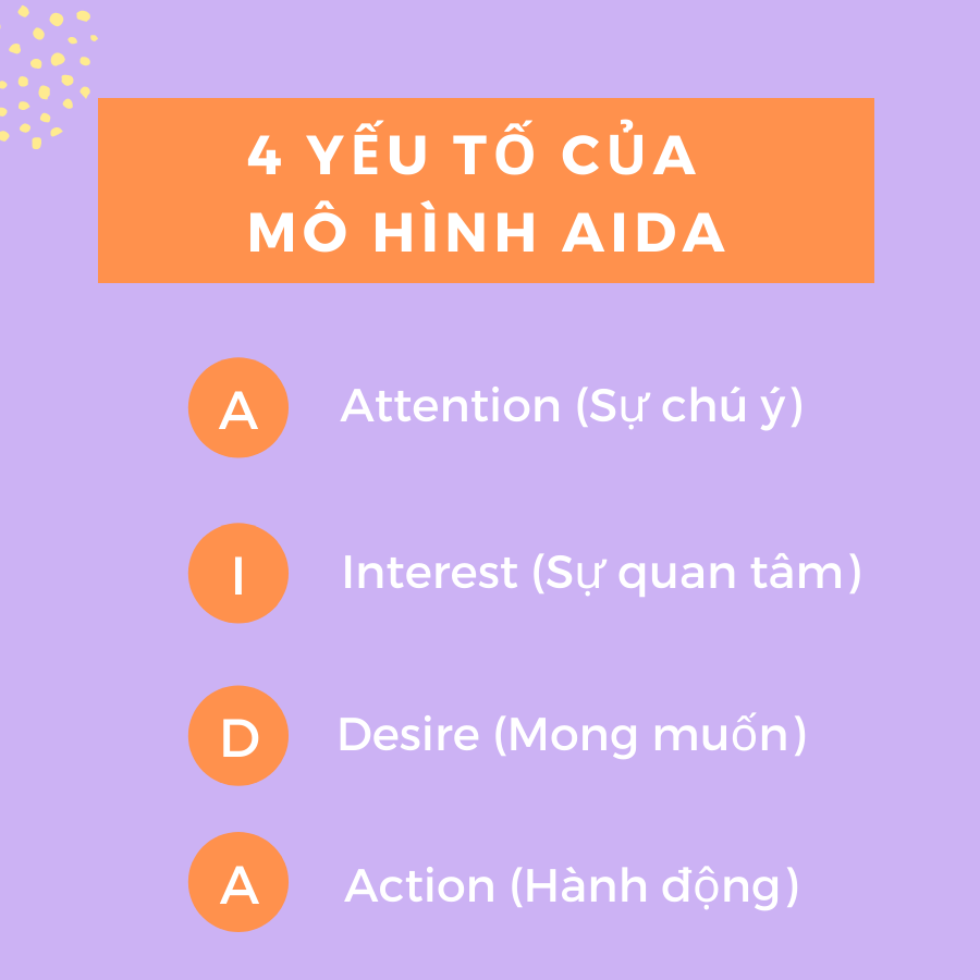 4 yếu tố chính của mô hình AIDA 