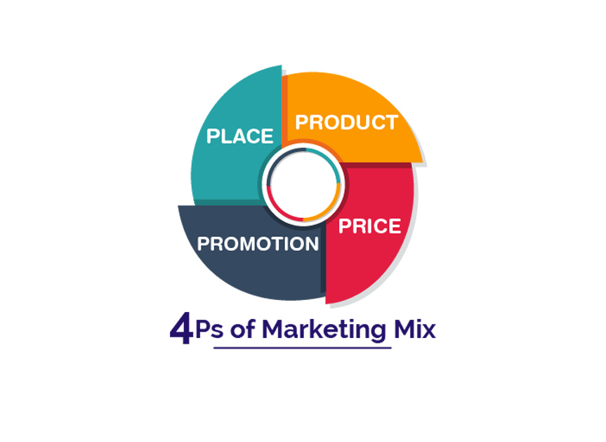 4P Trong Marketing Mix Cách sử dụng 4p cho chiến lược tiếp thị thành công