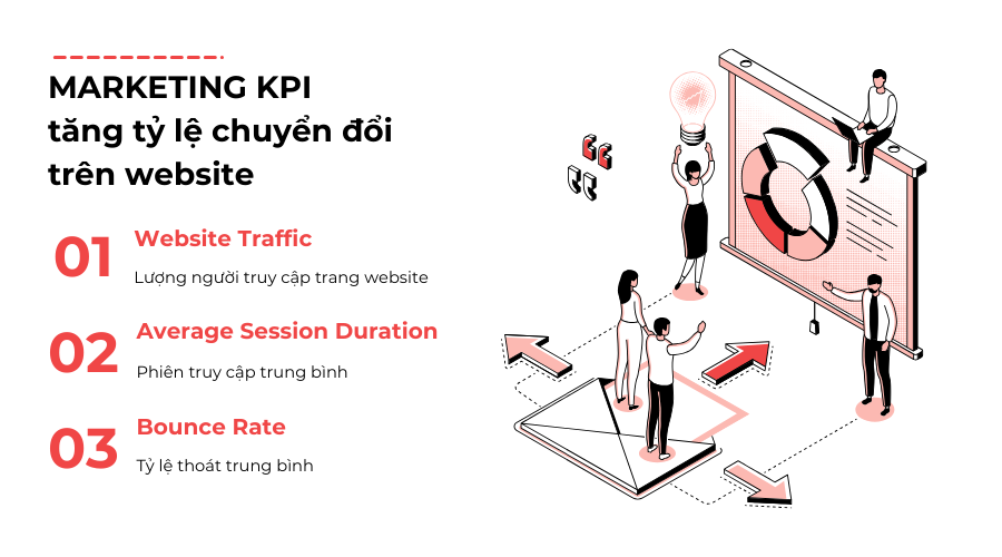 Các Marketing KPIs về tăng tỷ lệ chuyển đổi