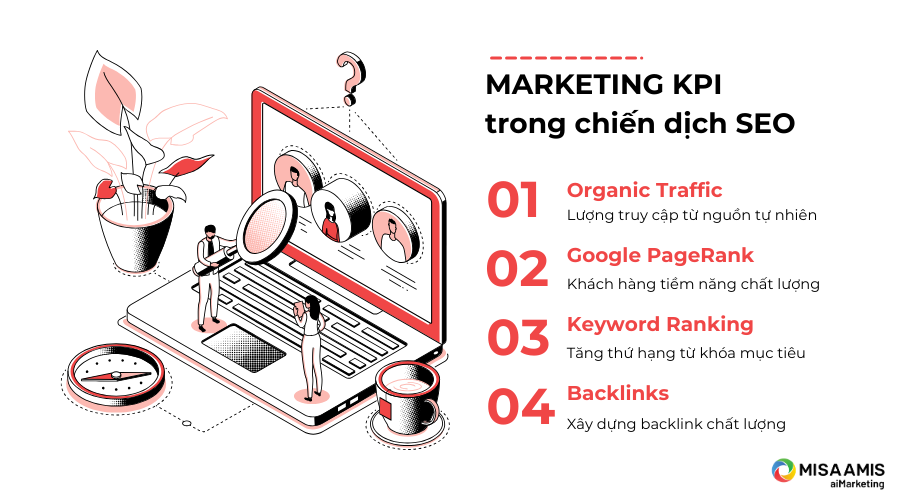 Marketing KPI trong chiến dịch SEO.