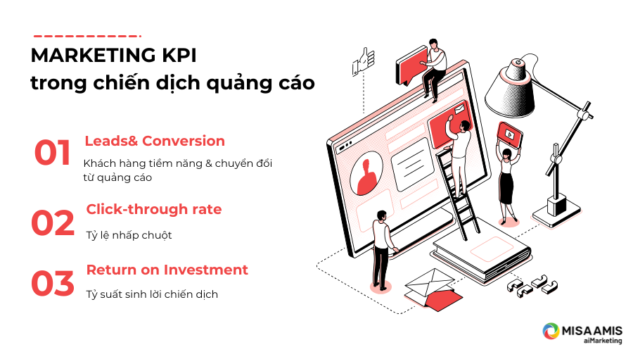 Marketing KPI trong chiến dịch quảng cáo.